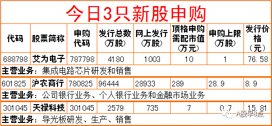 周三股市重大投资内参