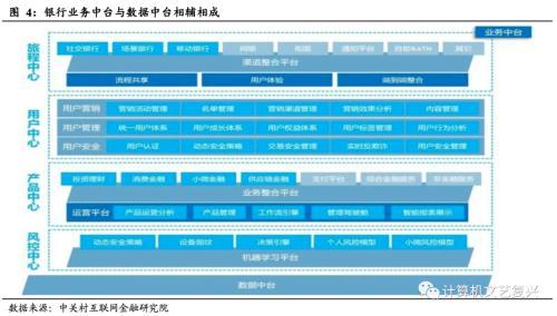 国君计算机：海外银行IT理念发展启示录