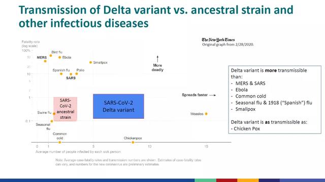 打完疫苗还会感染Delta变种，疫苗到底还管用吗？