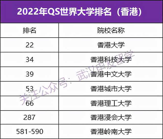 22fall留学申请｜英港新留学全面对比，你pick哪一个？