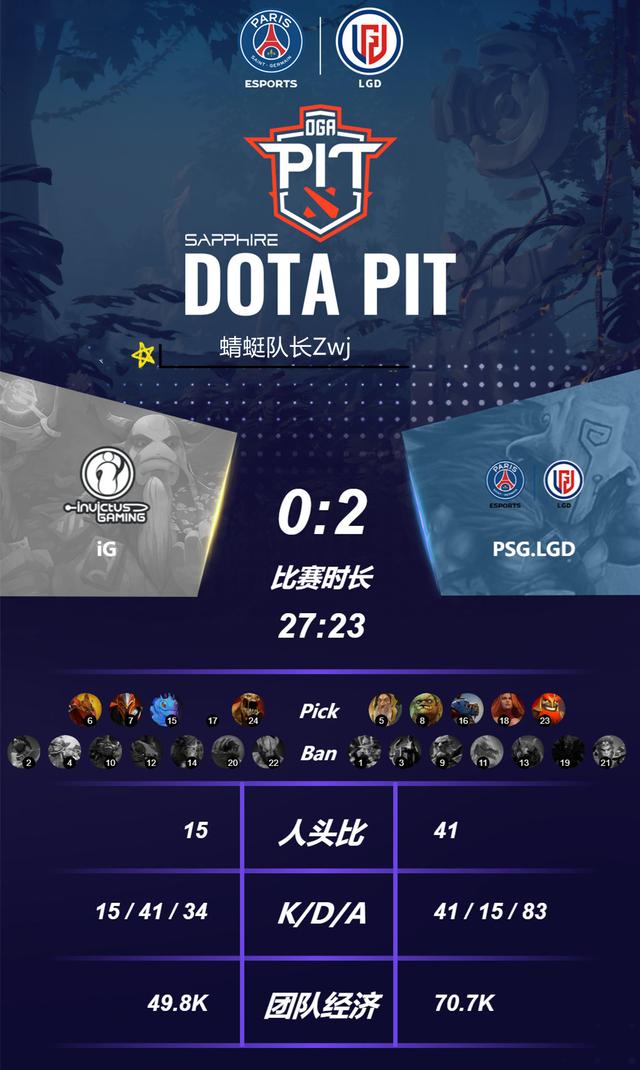 Dota2：刀圈春晚又来了？LGD轻取IG，与小象战队会师总决赛