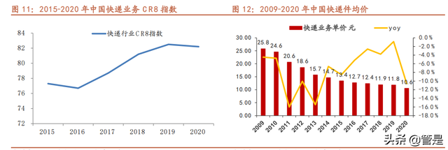 菜鸟网络研究专题报告：修身齐家之后，雄心不止