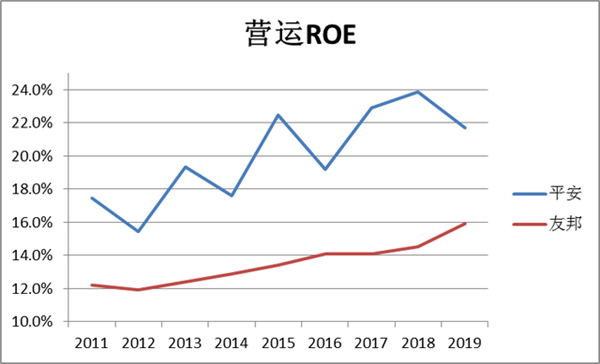 中国保险业路在何方？深度解析中国平安追赶对象——友邦保险