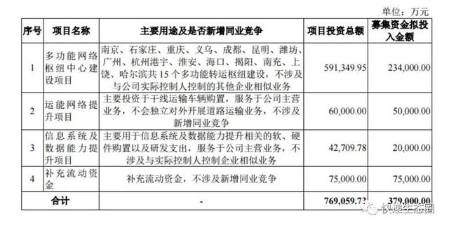 快递必须赢？！圆通“100架飞机”？全球前五？21周年的圆通还有哪些“惊叹”梦想？