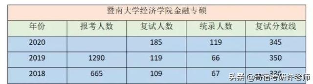 院校解析 | 八大院校金融专硕详解