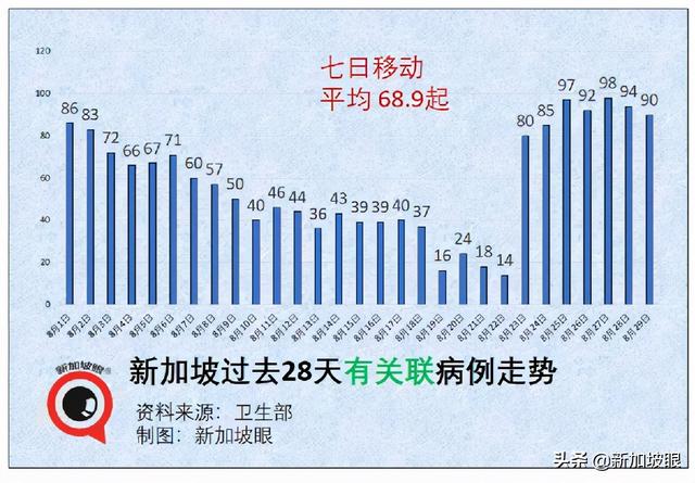 今增155 | 国药疫苗今天开打人气爆棚！巴士感染群扩散至174起