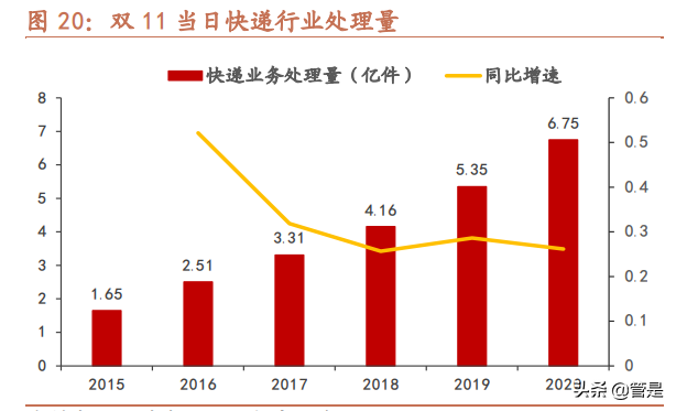 菜鸟网络研究专题报告：修身齐家之后，雄心不止