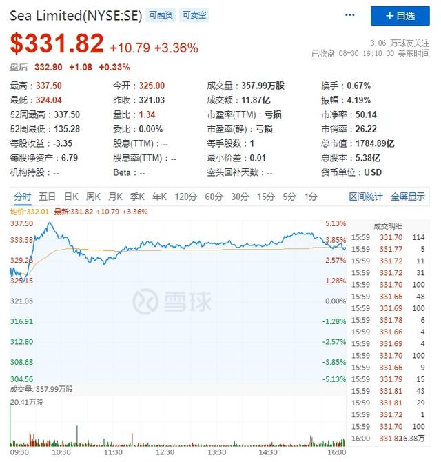 Shopee创始人李小冬成为新加坡首富