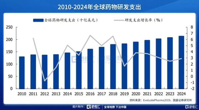 下一个药石科技？分子砌块的国产厂家才刚刚起步