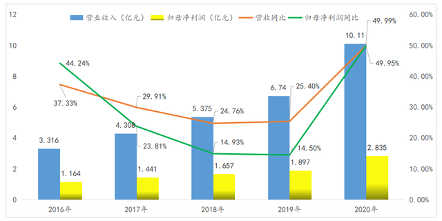 捷捷微电：细分领域晶闸管龙头