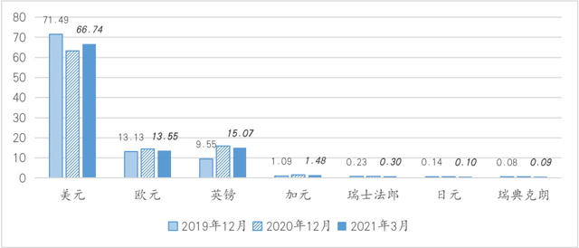 王晋斌万余字长文剖析美元指数—国际货币体系利益格局的政治经济学