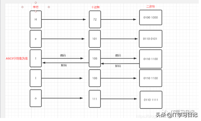 「建议收藏」万字长文实战-带你剖析MySQL乱码、字符集和比较规则