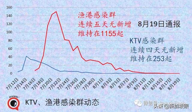 新加坡计划明年初给儿童接种；春节前后或启动第三剂接种