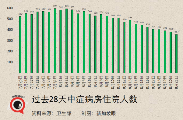 千人演唱会昨晚落幕；新加坡向文莱、缅甸捐赠疫苗、资金