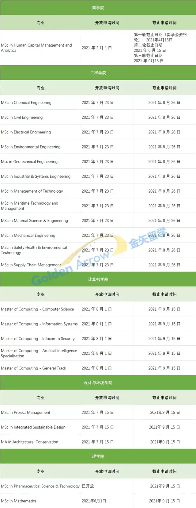申请季来袭 2022年新加坡大学硕士申请截止时间汇总