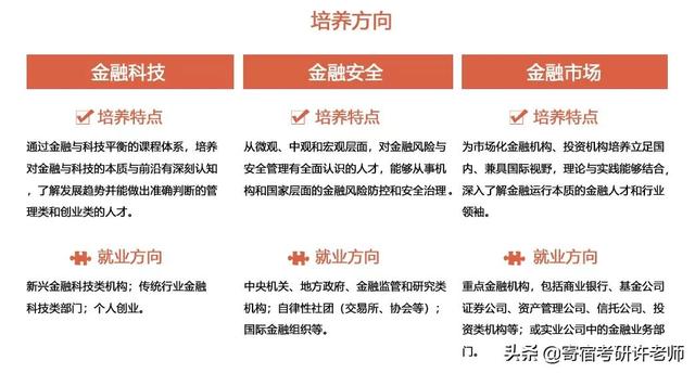 院校解析 | 八大院校金融专硕详解