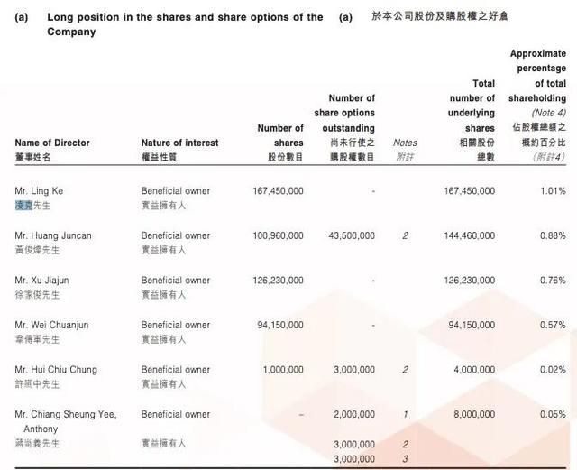 金地商置：“影子”金地