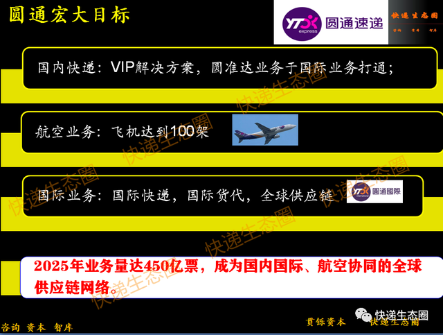 快递必须赢？！圆通“100架飞机”？全球前五？21周年的圆通还有哪些“惊叹”梦想？