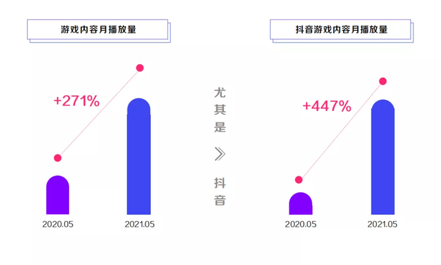 字节跳动在游戏圈如何布局？“生而全球化”的理想远征到何处？