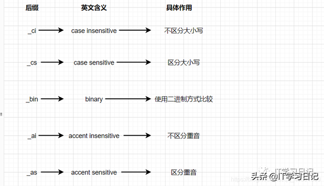 「建议收藏」万字长文实战-带你剖析MySQL乱码、字符集和比较规则