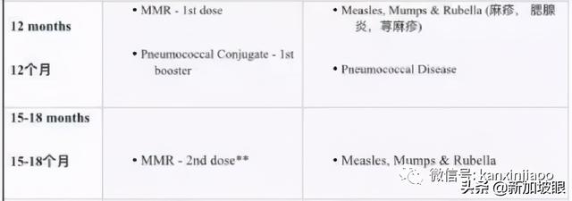 干货！外国儿童没有疫苗证明无法进新加坡，接种时间不同怎么办？