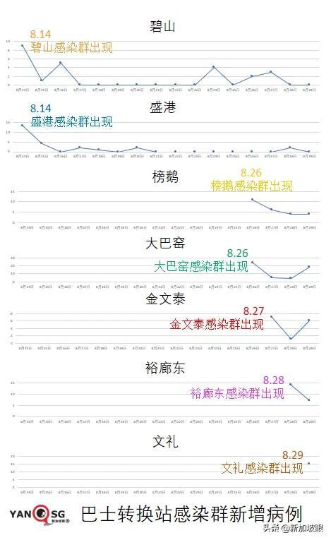 今增155 | 国药疫苗今天开打人气爆棚！巴士感染群扩散至174起