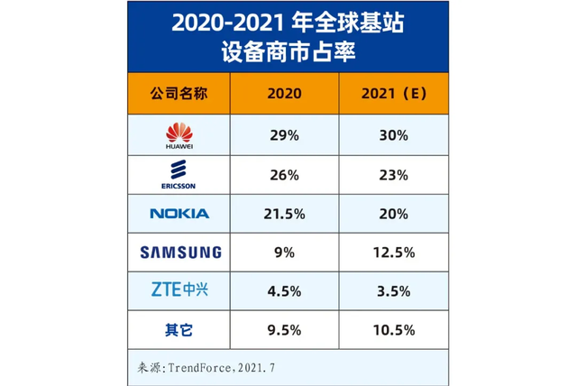 禁令27个月后，华为更换了增长引擎