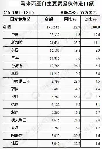 马来西亚：告诉你一个真实的马来西亚