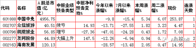 周三股市重大投资内参