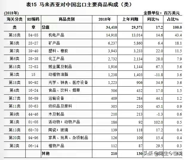 马来西亚：告诉你一个真实的马来西亚