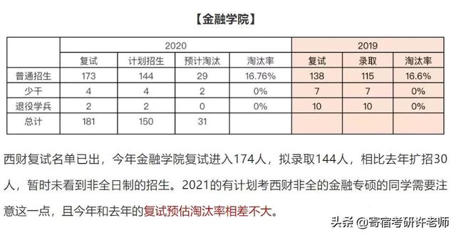 院校解析 | 八大院校金融专硕详解