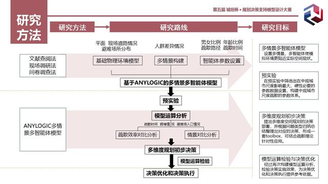 “第五届城垣杯”深大建规学院学子获佳绩