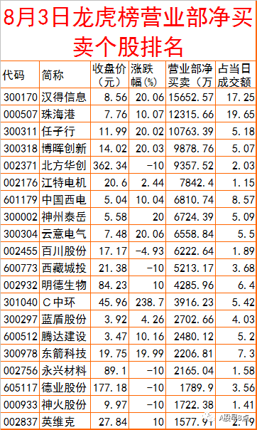 周三股市重大投资内参