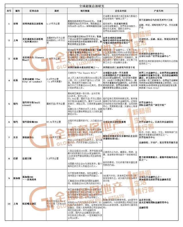 这些总部都来深超总了！全球巅峰作品×全球建筑博览大会