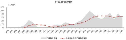 中金：海外REITs扩募经验的简单梳理