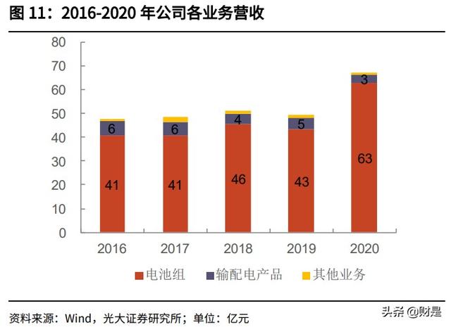 国轩高科投资价值分析报告：全产业链布局，携手大众打开成长空间