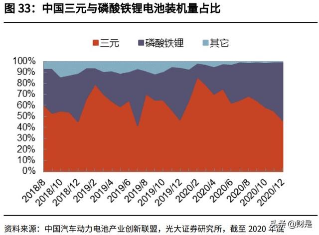 国轩高科投资价值分析报告：全产业链布局，携手大众打开成长空间