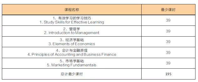 喜讯！新加坡管理学院海外教学中心长三角总部揭牌仪式圆满完成