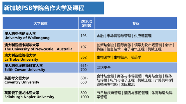 新加坡SIM管理学院海外教学中心长三角总部揭牌仪式圆满完成