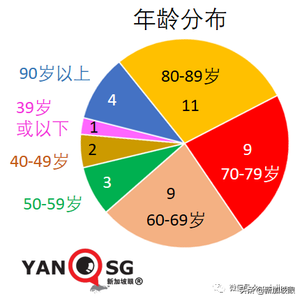 3天内2人死于冠病；德尔塔毒株凶猛，至少80%接种率才能群体免疫