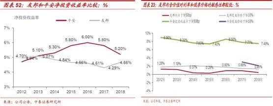 中国保险业路在何方？深度解析中国平安追赶对象——友邦保险