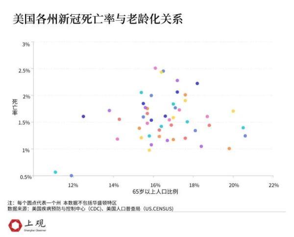 相差不止20倍！是什么造成了各国新冠的死亡率差距这么大？