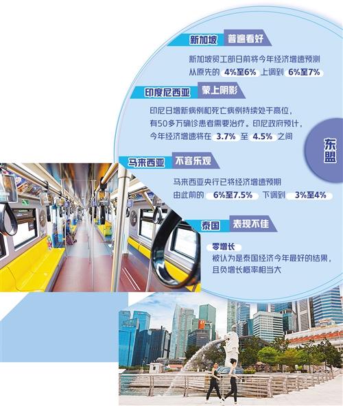 世经述评：东盟经济复苏不平衡性凸显——国际经济形势面面观⑥