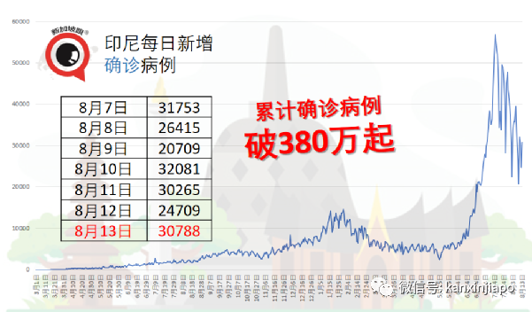 抗疫领导小组：数据显示科兴疫苗效力减弱但仍有效