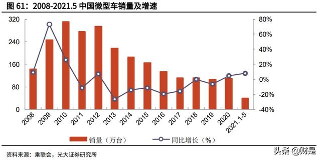 国轩高科投资价值分析报告：全产业链布局，携手大众打开成长空间