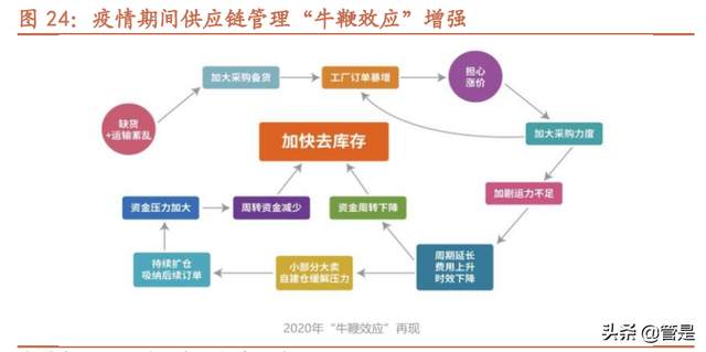 菜鸟网络研究专题报告：修身齐家之后，雄心不止