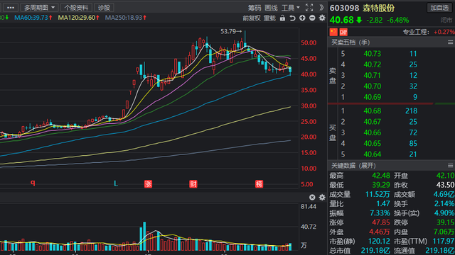 紧抓高端制造新风口，专精特新“小巨人”今年来涨幅居前名单曝光