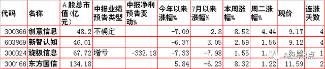 周三股市重大投资内参