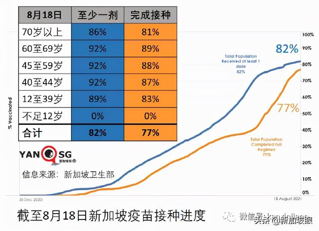 大批新政策来袭！新加坡部长：美国儿科医院满了，咱不能大幅解封