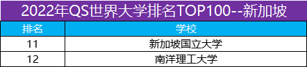 22fall留学申请｜英港新留学全面对比，你pick哪一个？